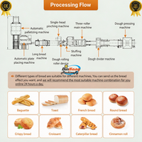 Ligne de production automatique de pains fourrés commerciaux en acier inoxydable 304 avec contrôle PLC et économie d'énergie pour la fabrication de pains à burger garnis