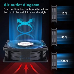 120mm 120x120x38mm AC trục quạt làm mát PWM kiểm soát lưu lượng không khí cao <span class=keywords><strong>110V</strong></span> 220V OEM lưỡi nhựa tiếng ồn thấp máy tính Quạt làm mát - Product Image 3