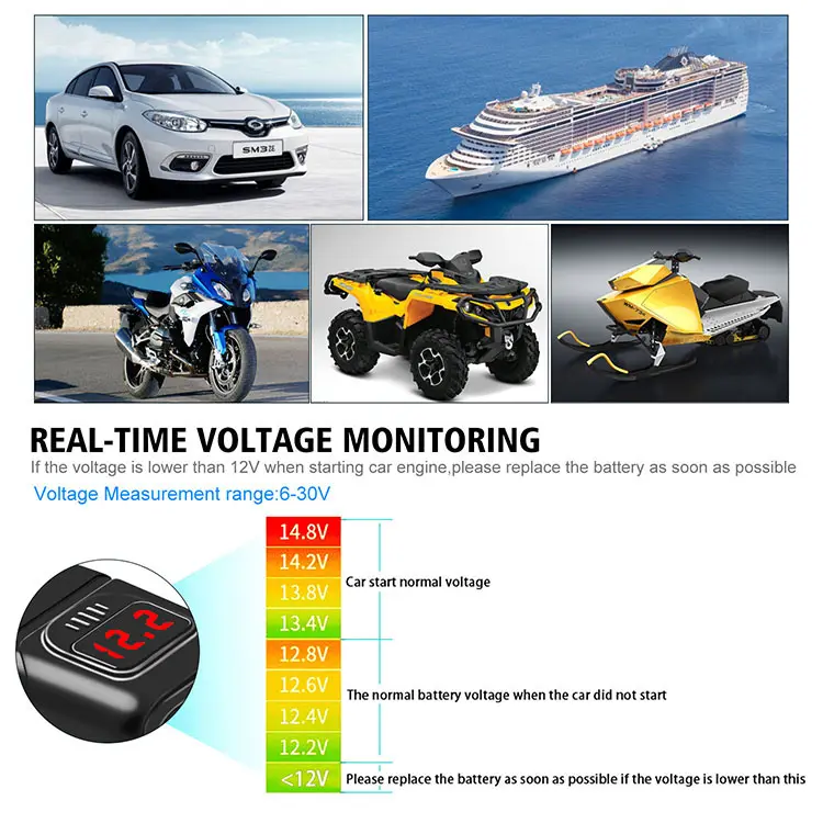 Bike Phone Charger Waterproof Usb Port Motorcycle Charger 6.4A Charger With Voltmeter