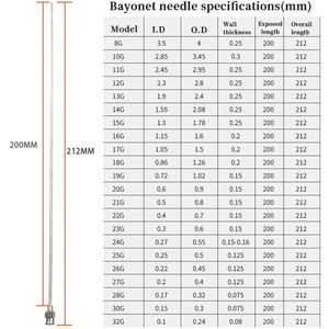 8G-32G 200mm thép không gỉ cùn kim Mẹo dài vòi phun pha chế kim - Product Image 5