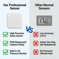 Termohigrómetro Inteligente con Aplicación, Monitor de Presión Remoto, Alta Precisión, Resistente al Agua IP68, Higrómetro de Temperatura