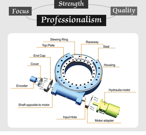 Worm Zwenkaandrijving Windturbine Ingesloten Zwenkaandrijving Se14 Se17 Se21 Se25 - Product Image 3
