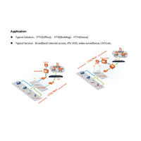 Kotak Jaringan Gigabit FTTH 1G1F WIFI CATV Serat Optik X-PON Epon OLT ONU SC/APC 12V Telekomunikasi Model HG8010H CVTV
