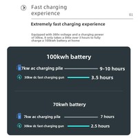 OEM ODM 40kW 30kW 20kW DC Hızlı EV Şarj Cihazı CCS2 GBT Seviye 3 Ayaklı Ticari Araç Şarj İstasyonu CE ETL IP54