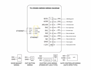 TD.CR02EN Sistema de control de acceso a la nube de código <span class=keywords><strong>QR</strong></span> con tarjeta, reconocimiento <span class=keywords><strong>QR</strong></span> TCP/IP, conectividad Wi-Fi y Ethernet - Product Image 6