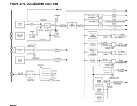 GD China GD32E230F4P6TR MCU de microcontrolador de uso general de 32 bits de alto rendimiento basado en el núcleo ARM