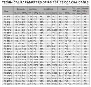 <span class=keywords><strong>ราคา</strong></span>ขายส่งที่มีคุณภาพสูงแกนสายเคเบิลใยแก้วนำแสงกลางแจ้งทีวีเสา<span class=keywords><strong>อากาศ</strong></span>75-5<span class=keywords><strong>สาย</strong></span>โคแอกเชียล - Product Image 5