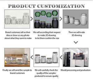 Caratteristica ecologica barattolo di spezie per alimenti in vetro borosilicato barattolo di conservazione in vetro trasparente - Product Image 6