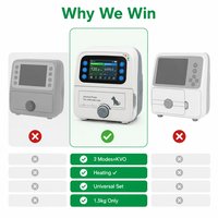 Pompe à perfusion vétérinaire portable, écran tactile LCD TFT 3,5 pouces, certifiée CE, équipement de thérapie par perfusion IV pour petits animaux, Vet Air