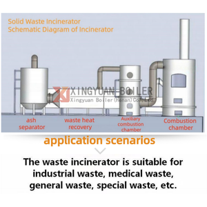 <span class=keywords><strong>Recyclage</strong></span> de batteries au lithium Xingyuan 20-500 kg/lot Acier au carbone Acier inoxydable 2 kW pour déchiqueteuse de déchets - Product Image 4