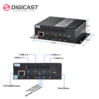 Bajo costo cámara CCTV IP 4 canales de Video Streaming dispositivo Digital TV cabecera Encoder IPTV Encoder