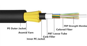 Aérea ADSS de fibra óptica 6 8 12 24 <span class=keywords><strong>36</strong></span> 48 72 96 144 288 Core G652D SM Metro/tubo cable de fibra óptica ADSS - Product Image 2