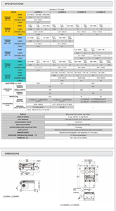 เครื่องทดสอบแรงบิด TOHNICHI LC200N3-G นำเข้า, ช่วงแรงบิด - โหมดการใช้งาน (ต่ำสุด~สูงสุด): 5~200N/m - Product Image 6