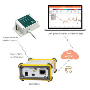 Capteur industriel pour serre à 64 canaux Lorawan, agriculture intelligente, 433 MHz, sans fil, sortie RS485/Modbus 4-20 mA - Product Image 3