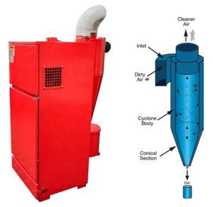 Sableuse haute pression 990L avec dépoussiéreur Cyclone - Product Image 3