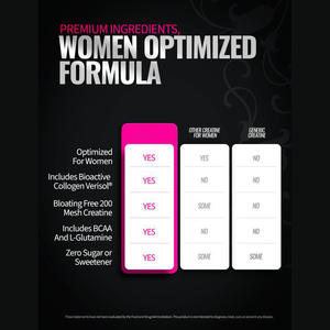 Integratore di Creatina in Polvere OEM all'Ingrosso per Donne, con Collagene e <span class=keywords><strong>BCAA</strong></span> per Supportare il Recupero Post-allenamento e la Forza - Product Image 3