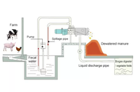 Tamis incliné Séparateur de liquide solide Tour Déshydratation Séchage Machine Filtre Moteur Pour Bio Gaz Caw Cheval Porc Fumier Boue