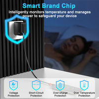 Chargeur mural rétractable Schitec OEM EU AU UK US 65W avec chargeur Gan de câble rétractable USB C intégré de 67cm pour multi-appareils