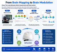 Équipement de bien-être cérébral par neurofeedback 810nm+1070nm avec 21 zones de contrôle indépendantes, casque de photobiomodulation