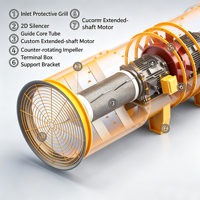 Ventilateurs axiaux pour conduits secondaires avec pales en alliage d'aluminium et structure en acier au carbone pour la ventilation des mines souterraines