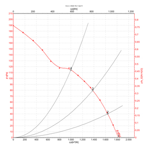 Ventilateurs axiaux de refroidissement à moteur servo à inverter avec roulement à billes ebmpapst A2E250-AL06-01 250 mm 115 W 230 V AC 0,13 A 2550 tr/min - Product Image 4
