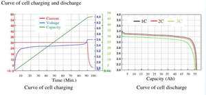 Neata Lifepo4 batteria al litio 12V 150AH con fabbrica <span class=keywords><strong>3</strong></span> anni di garanzia ABS Shell - Product Image 3