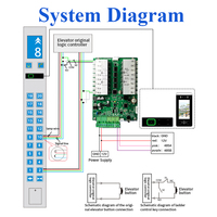 Controlador de Elevador Thinmoo para 20 Pisos, Interfaz RS485, Protocolo ISO 14443A, Tarjeta RFID IC, TCP/IP/RFID, Placa de Control de Acceso Weigand