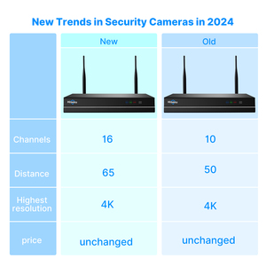 นวัตกรรมใหม่ กล้องวงจรปิดไร้สาย 16 ช่อง 5MP แบบกระสุน มองเห็นในเวลากลางคืน ระบบกล้องวงจรปิด Wifi สำหรับภายนอกอาคาร ใช้ในบ้าน - Product Image 2