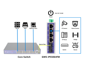 Switch Ethernet Industrial Administrado por Red E con 4 Puertos RJ45 de 10/100/1000M y 2 Puertos SFP de 100/1000M - Product Image 1