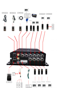 HDD G-Sensor 2TB 4TB HDD SSD GPS Wifi 4CH 4G 3G GPS mdvr 1080P di động DVR - Product Image 4