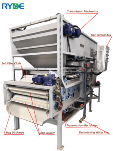 Máquina de prensado de correa automática, fabricación de filtros, precio barato, DNY - Product Image 2
