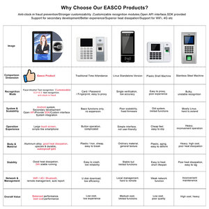 Máquina Inteligente <span class=keywords><strong>de</strong></span> Control <span class=keywords><strong>de</strong></span> Asistencia con Prueba <span class=keywords><strong>de</strong></span> Alcohol para Control <span class=keywords><strong>de</strong></span> Acceso por Reconocimiento Facial - Product Image 2