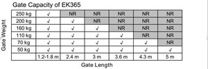 Système d'automatisation de <span class=keywords><strong>portail</strong></span> solaire en option, moteur 50W, ouvre-<span class=keywords><strong>portail</strong></span> à double bras pour <span class=keywords><strong>portail</strong></span> de cour - Product Image 6