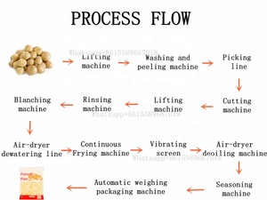 Chuyên Nghiệp Tuyệt Vời Bán Tự Động Pháp Khoai Tây Chiên Khoai Tây Dây Chuyền Sản Xuất - Product Image 5