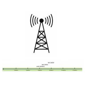 Nhiệm vụ nặng nề theo từng giai đoạn mảng ngoài trời TV UHF Antenna với f-loại <span class=keywords><strong>Balun</strong></span> LTE thấp vượt qua bộ lọc ngang/dọc gắn tùy chọn - Product Image 2