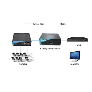 Wanglink Gigabit 4 cổng PoE 10/100/1000Mbps Ethernet + Gigabit 2 SFP khe cắm hoặc 2 SC sợi 20km với Din Rail PoE chuyển đổi - Product Image 5