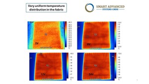 Textiles de Calentamiento Inductivo Avanzado Personalizados con Estructuras Ligeras y Flexibles y Capacidad de Procesamiento de Costura/Laminación - Product Image 6