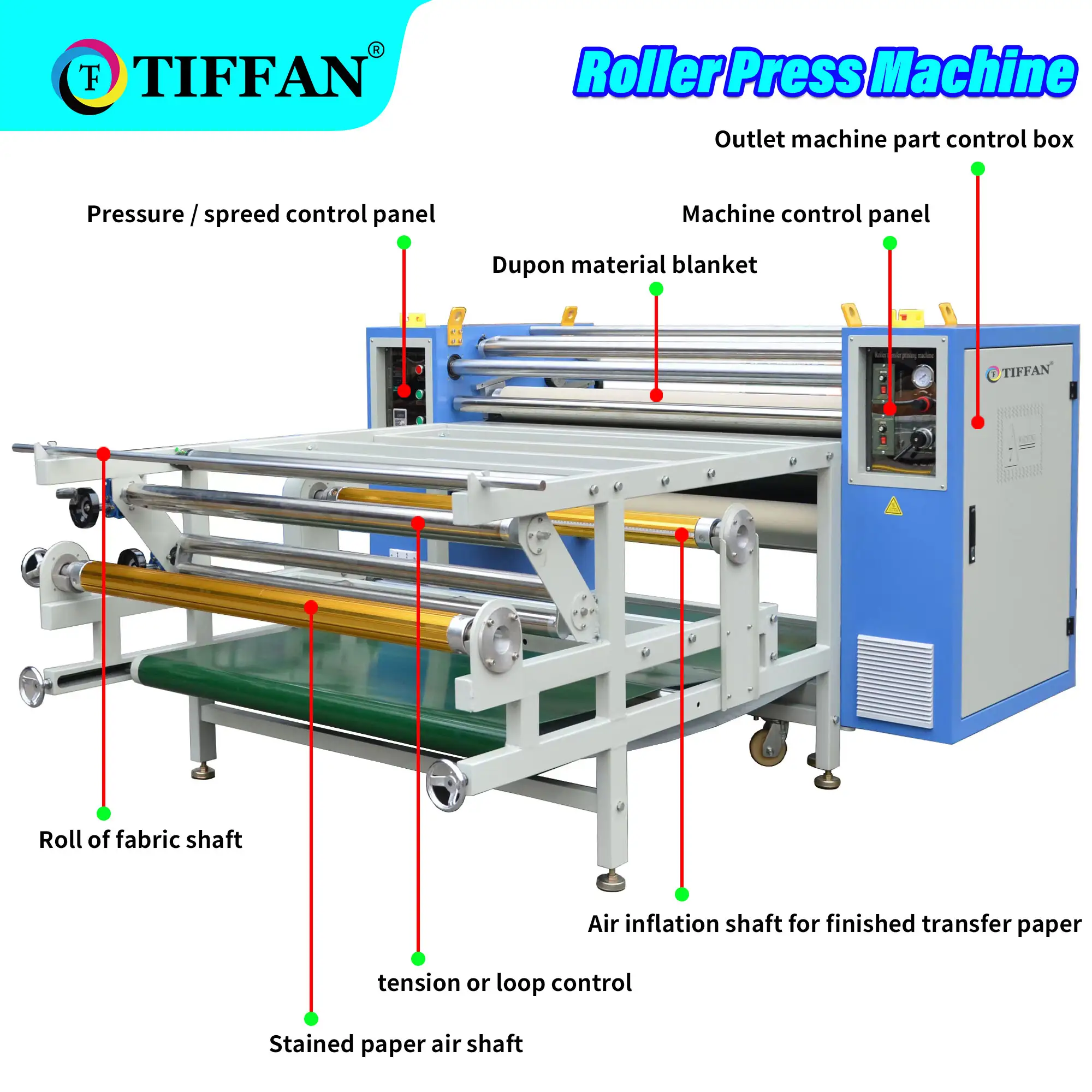 TIFFAN 100-120 m/h Inkfa Rodillo Tipo 420mm Tambor de aceite Impresión por sublimación Máquina de prensado en caliente