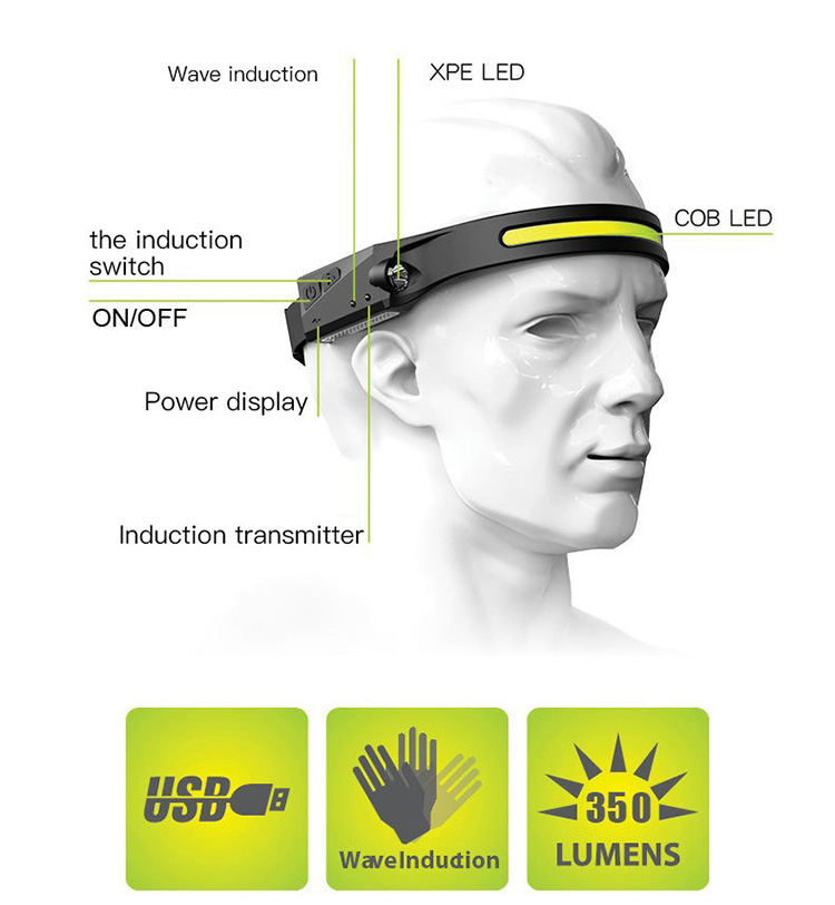 High Power Waterproof Camping Helmet Flashlight Headlight Silicone COB Sensor Head Lamp Light Type-c Rechargeable Led Headlamps