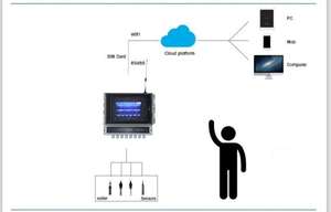 Medidor de calidad del agua, multiparámetros industriales, PH, amoníaco, NH3, NH4, nitrato no 3 - Product Image 6