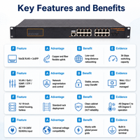 Switch Gigabit Administrado para Montaje en Rack Industrial, 16 Puertos, Switch Ethernet L2, 2 SFP, 1U, 19 Pulgadas, Sin Ventilador, 10/100/1000Mbps