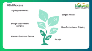 ホット販売パウダーとオイルB-カロチンベータカロチンベータ-カロチン - Product Image 5