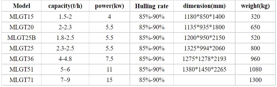 Wonderful STR MLGT25  high quity nitrile butadiene rubber paddy sheller dehusking hulling machine rice huller