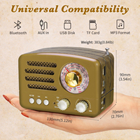 Radio rétro vintage AM FM SW sans fil Lecture de carte USB/TF Petites radios à transistors Rechargeable Batterie Radio AM FM