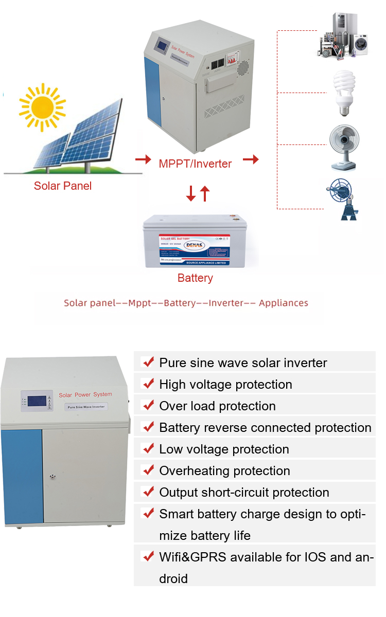 500W 1000W 1500W Upin Amazon top lowvoltage protection grid-connected inverter Solar Power Inverter - Solar Inverter - 3