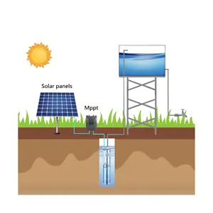 Solar Pump Water system Solar Pump Farm Irrigation System