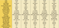 Foreuse sur chenilles pour puits d'eau de 200m et 300m, machine de forage pour l'irrigation agricole et l'eau potable
