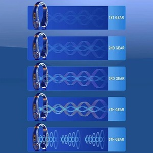 Mini Ventilador de Cuello de Alta Capacidad: Diseño sin Aspas Ultraportátil, Enfriador de Aire Recargable con 5 Velocidades Ajustables - Product Image 5