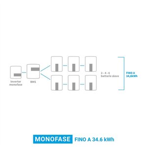 Module Beghelli Bms 45x41x29 cm pour extension de stockage - Product Image 2