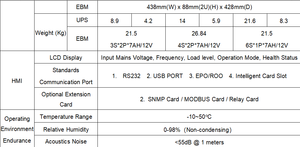 मध्य पूर्व रैक-टॉवर प्रकार rt3kl श्रृंखला ऑनलाइन अप 3kva/3kva क्लासिक रोटेटेबल एलसीडी डिस्प्ले डबल रूपांतरण के साथ - Product Image 4